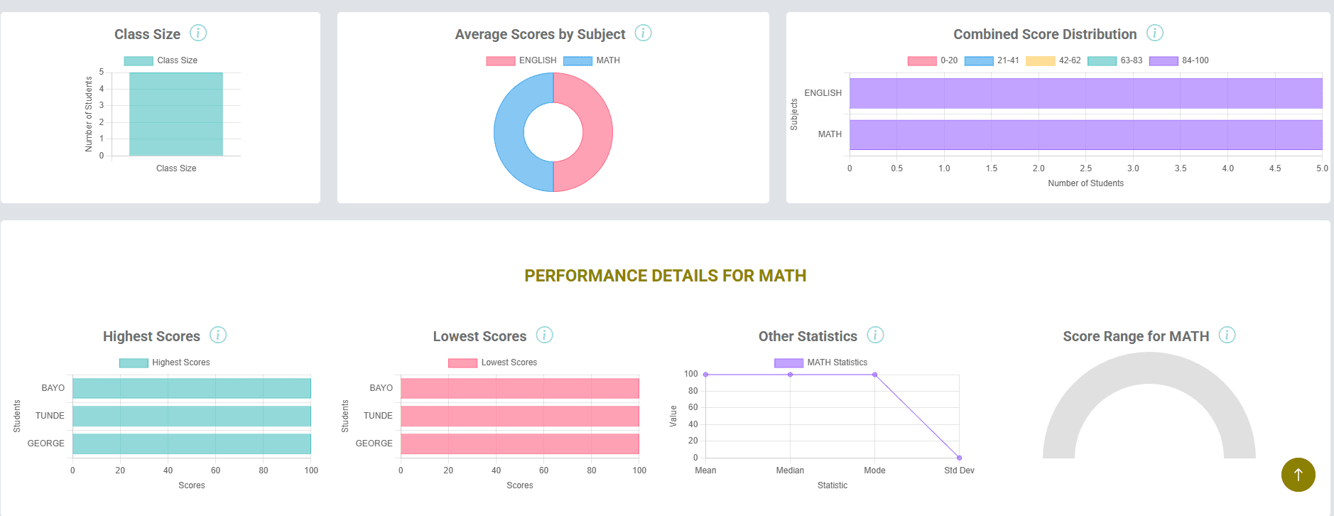 Learning Rises dashboard